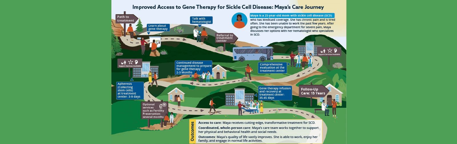 Member Access to Gene Therapy for Sickle Cell Disease