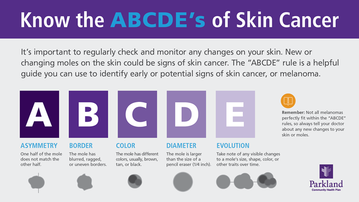 ABCDEs of Skin Cancer