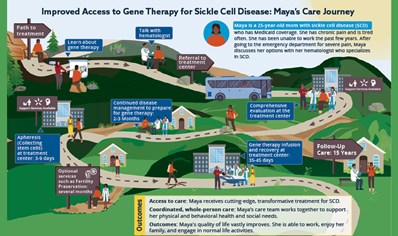 member-access-to-gene-therapy-for-sickle-cell-disease image