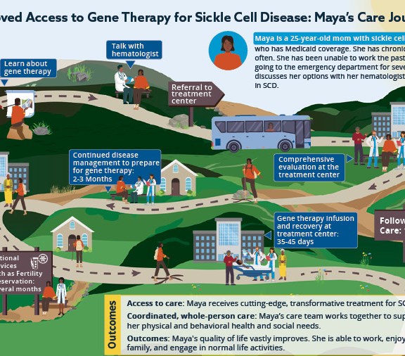 Member Access to Gene Therapy for Sickle Cell Disease Post Header Image